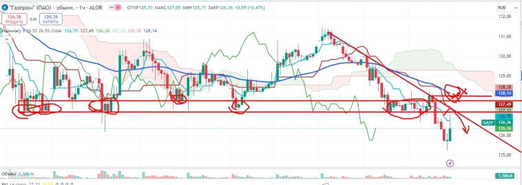 Про рынок 19,08