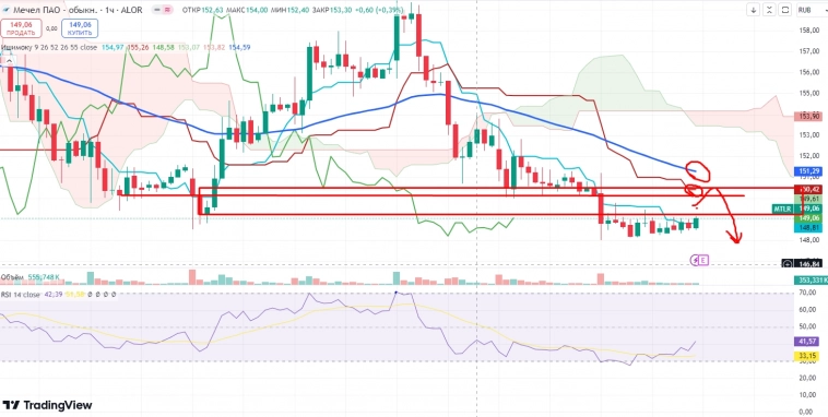 Про рынок 19,08