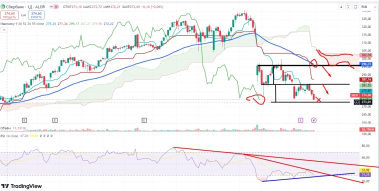 Про рынок 19,08