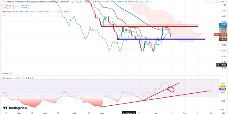 Про рынок 19,08