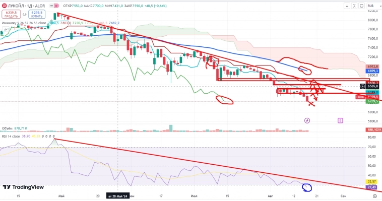 Про рынок 19,08