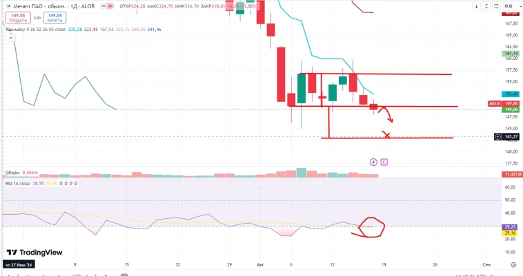 Про рынок 19,08