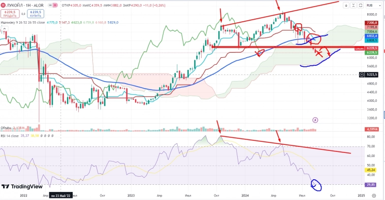 Про рынок 19,08