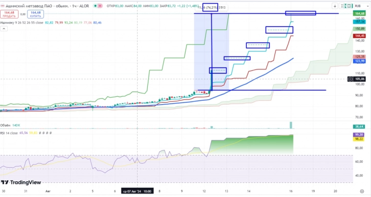 Про рынок 19,08