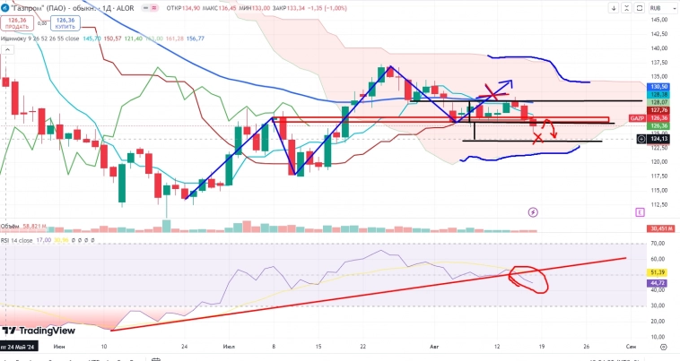 Про рынок 19,08