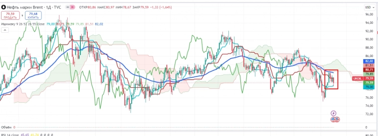 Про рынок 19,08