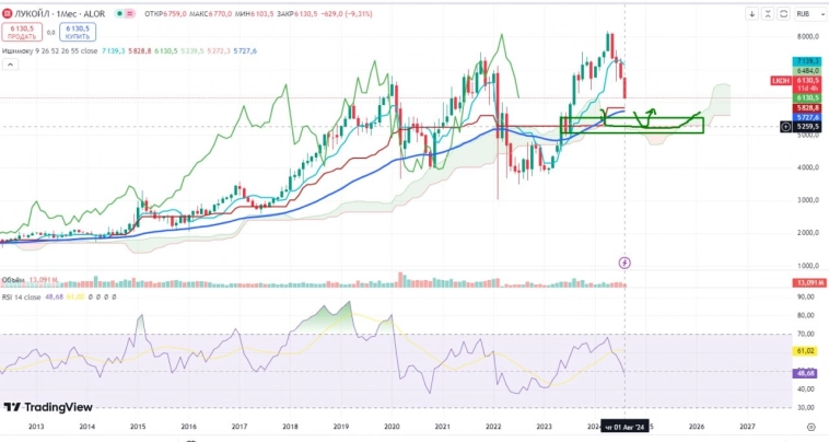 Про рынок 20.08