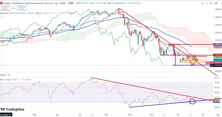 Про рынок 20.08