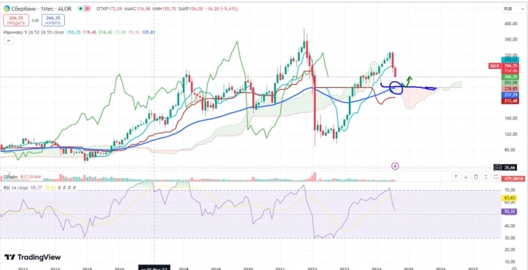 Про рынок 20.08