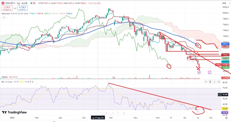 Про рынок 20.08