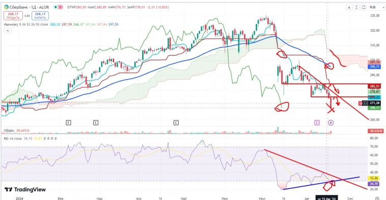 Про рынок 20.08
