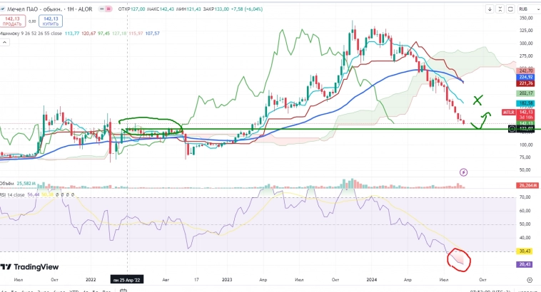 Про рынок 20.08