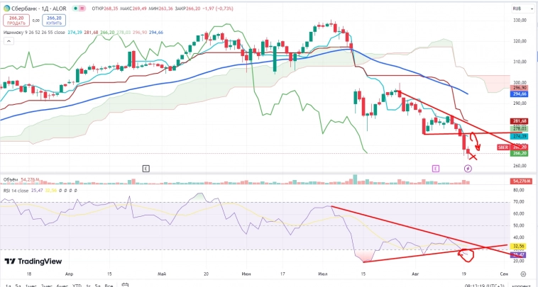 Про рынок 21.08