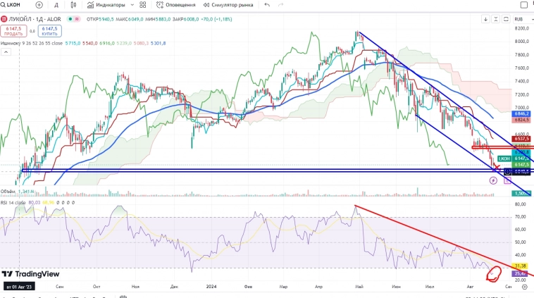 Про рынок 21.08
