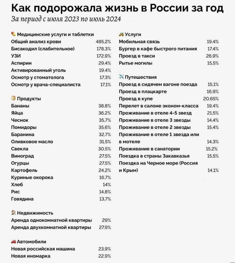 Про рынок 21.08