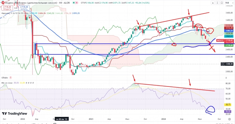 Про рынок 23,08