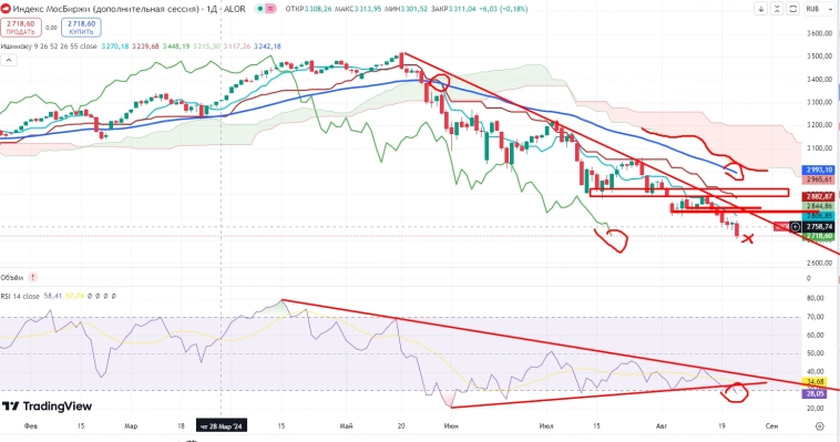 Про рынок 23,08