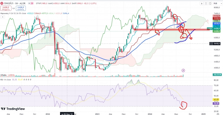 Про рынок 26,08
