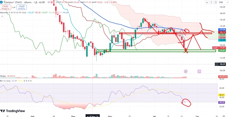 Про рынок 26,08