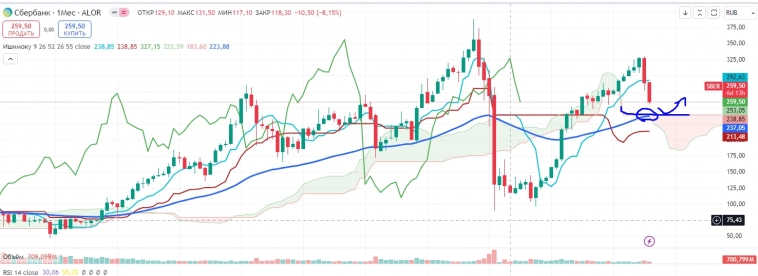 Про рынок 26,08