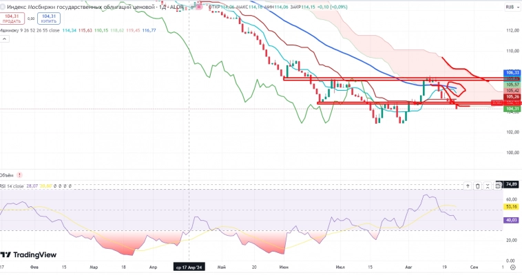 Про рынок 26,08