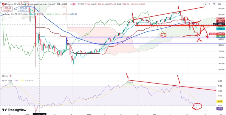Про рынок 26,08