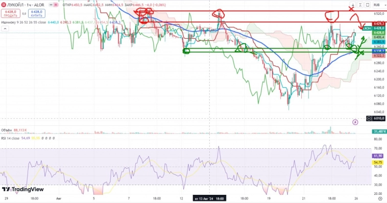 Про рынок 26,08