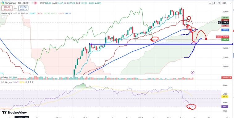 Про рынок 26,08