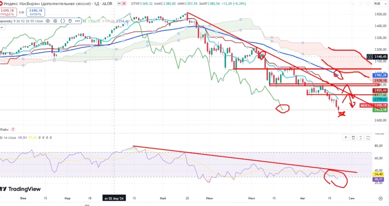 Про рынок 26,08