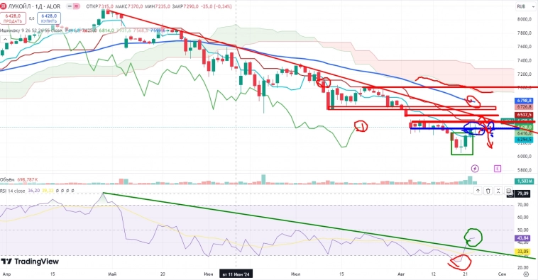 Про рынок 26,08