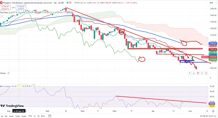 Про рынок 28.08