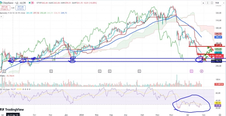 Про рынок 29,08