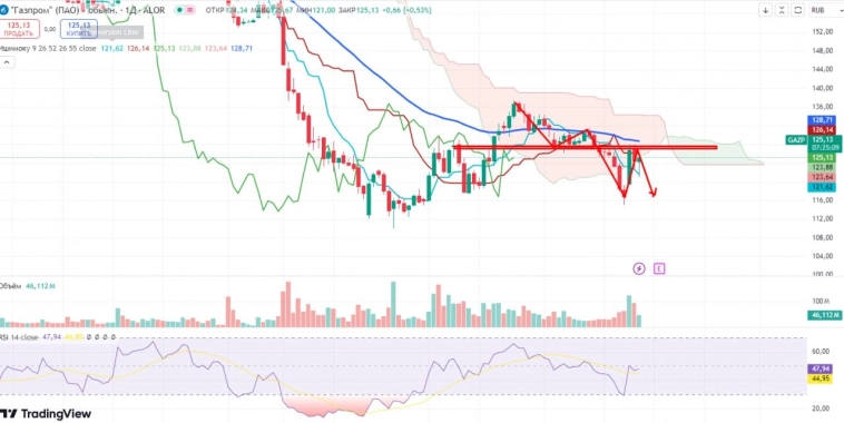 Про рынок 29,08
