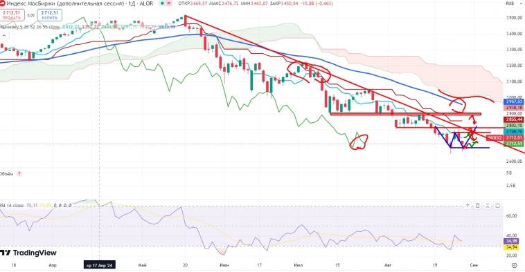 Про рынок 29,08