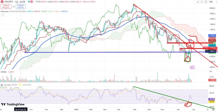 Про рынок 29,08