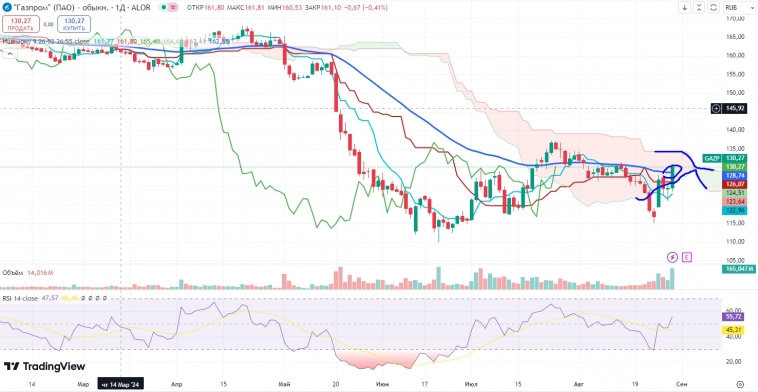 Про рынок 30,08