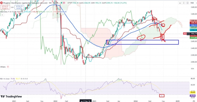 Про рынок 30,08