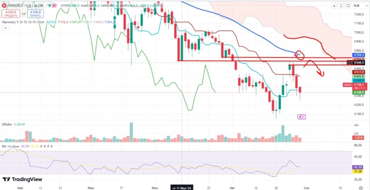 Про рынок 30,08