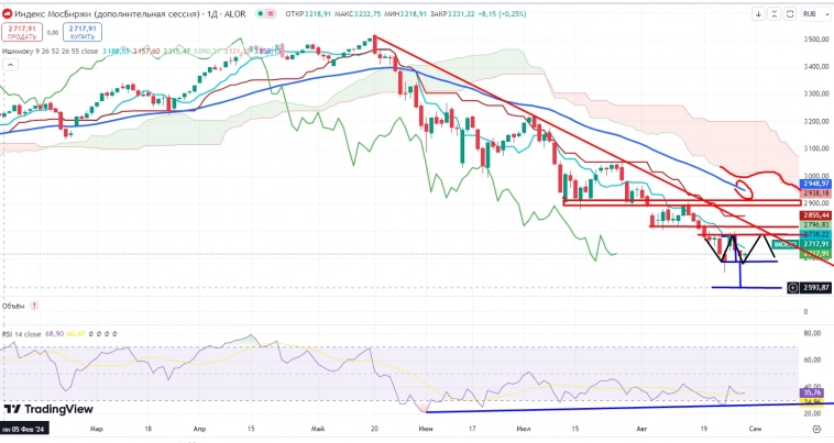 Про рынок 30,08