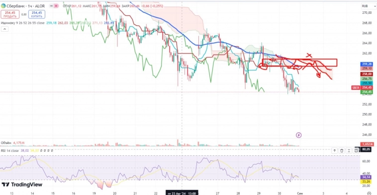 Про рынок 02,09