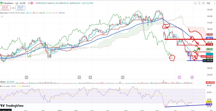 Про рынок 02,09