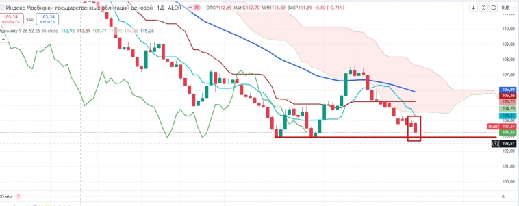 Про рынок 02,09