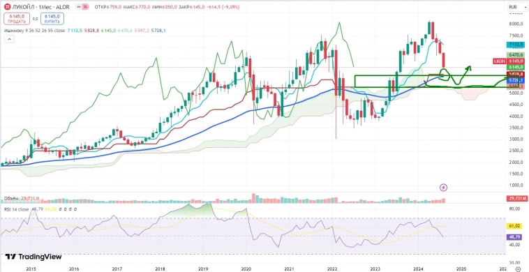 Про рынок 02,09