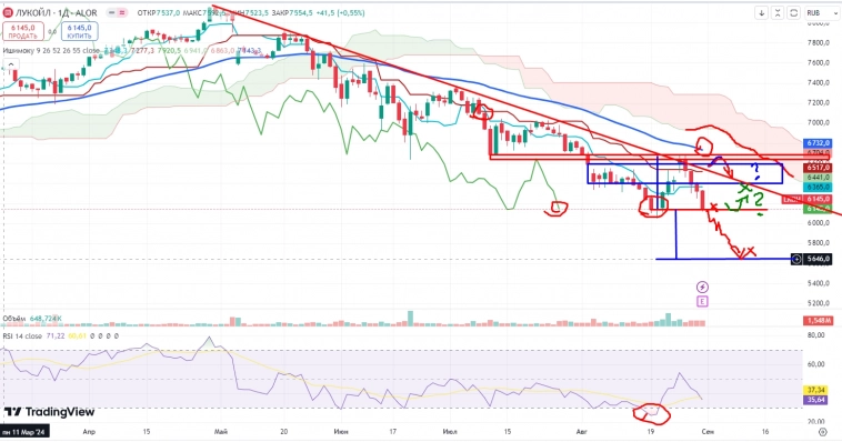 Про рынок 02,09