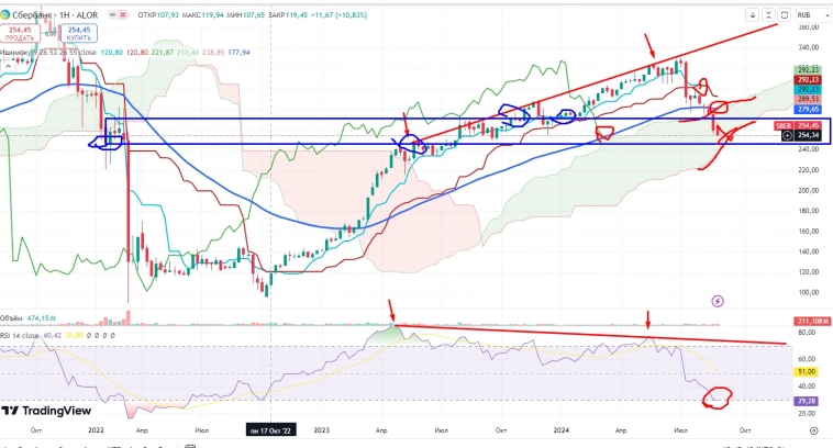 Про рынок 02,09