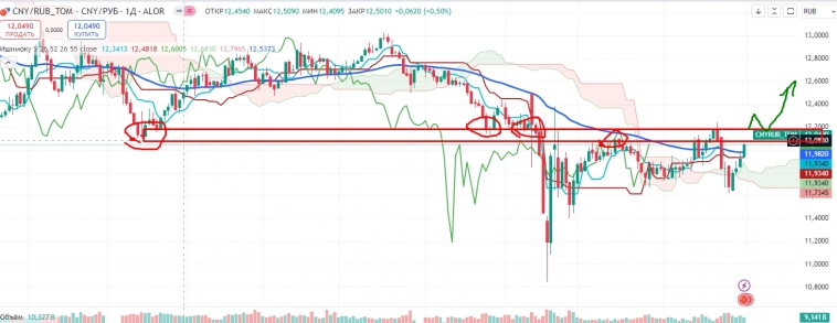 Про рынок 02,09