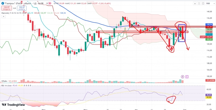 Про рынок 02,09