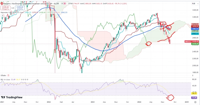 Про рынок 02,09