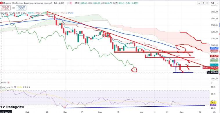 Про рынок 02,09