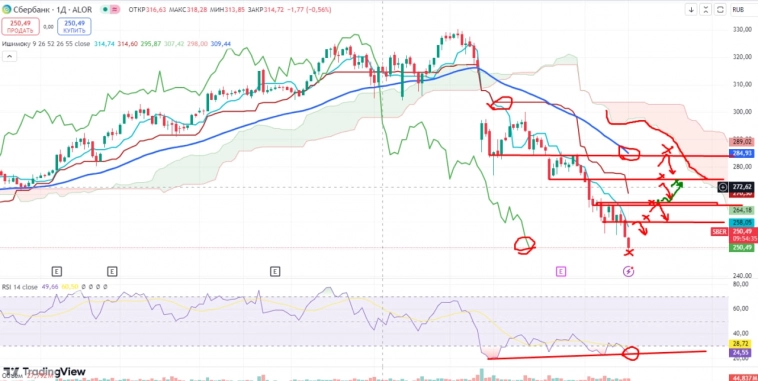 Про рынок 03,09